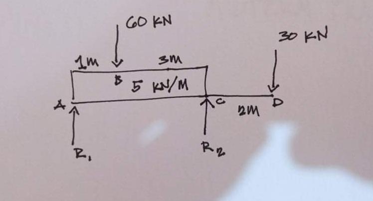 Solved Draw The Shear And Moment Diagram With Complete | Chegg.com