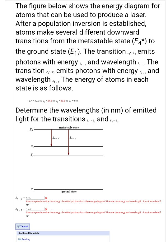 Solved The figure below shows the energy diagram for atoms | Chegg.com