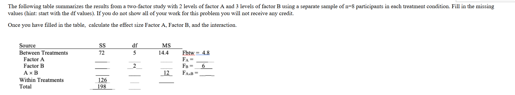 Solved The following table summarizes the results from a | Chegg.com