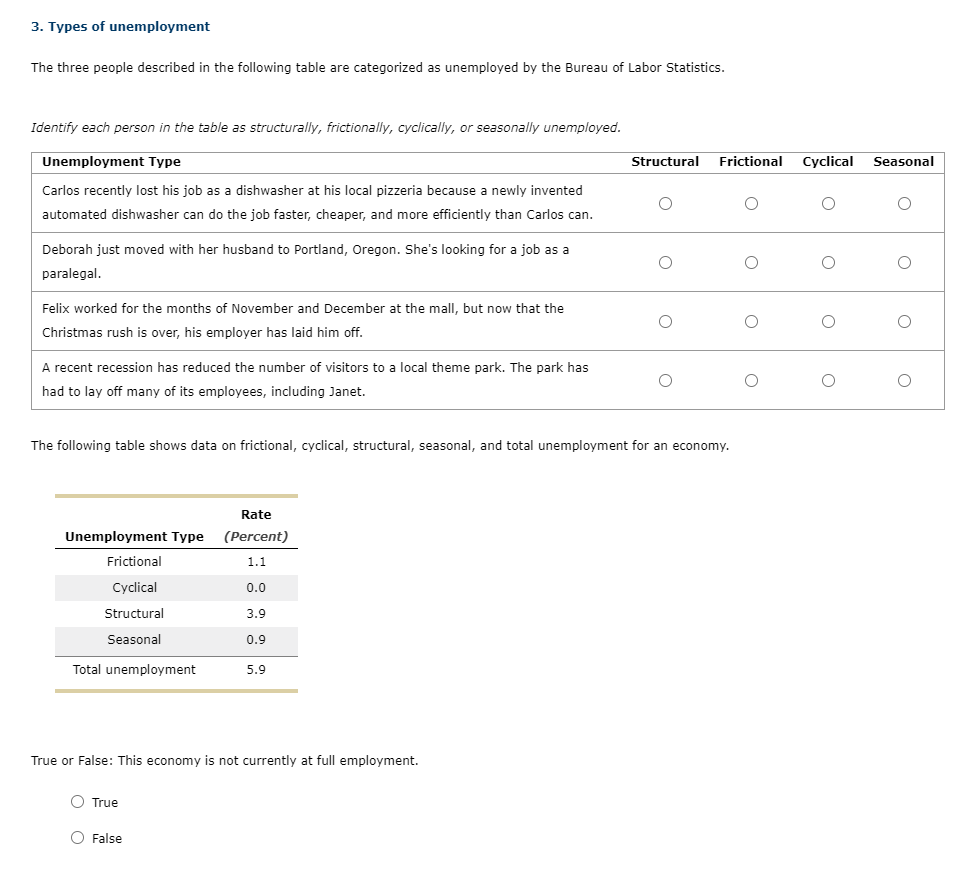 Solved 1. Measuring employment, unemployment, and labor