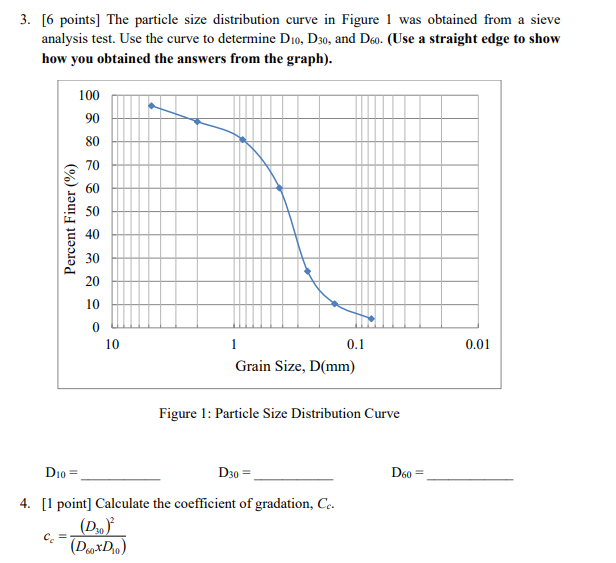 Solved The particle size distribution curve in Figure 1 was | Chegg.com