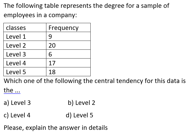 Solved The following table represents the degree for a | Chegg.com