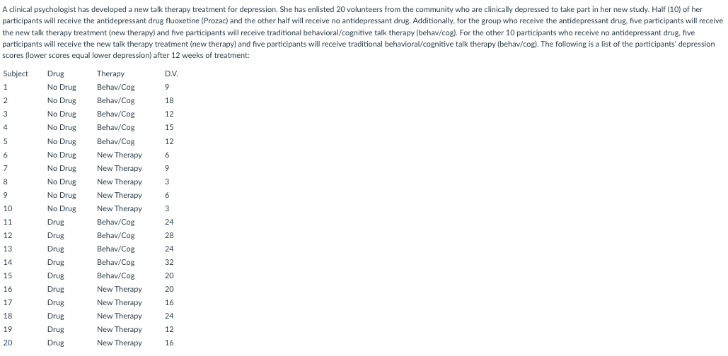 A clinical psychologist has developed a new talk therapy treatment for depression. She has enlisted 20 volunteers from the co