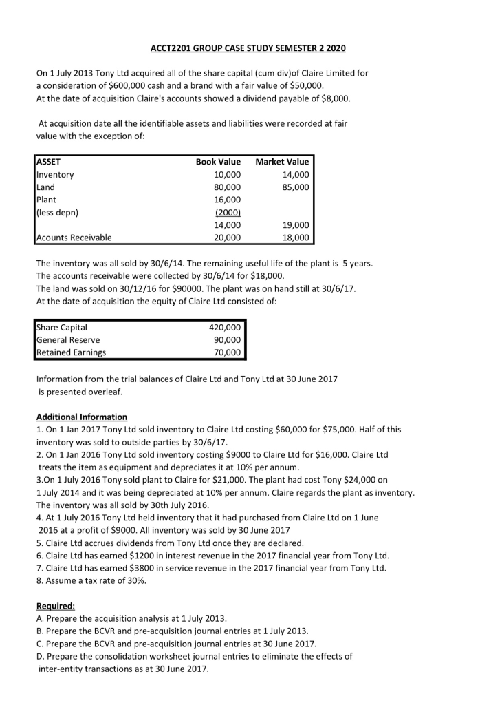 ACCT2201 GROUP CASE STUDY SEMESTER 2 2020 On 1 July | Chegg.com