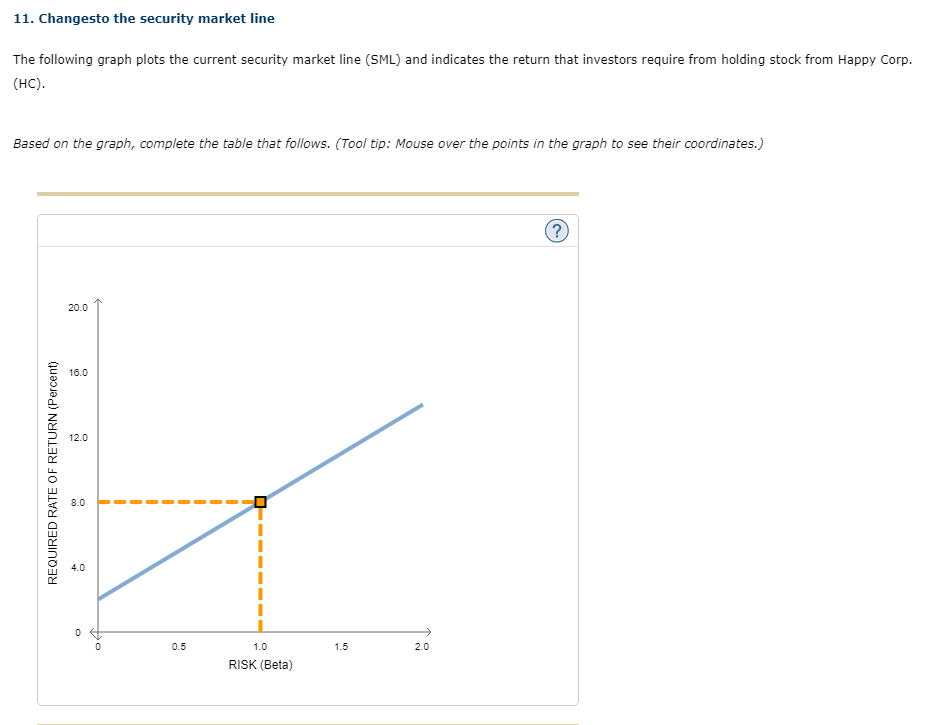 Solved 11. Changesto the security market line The following | Chegg.com
