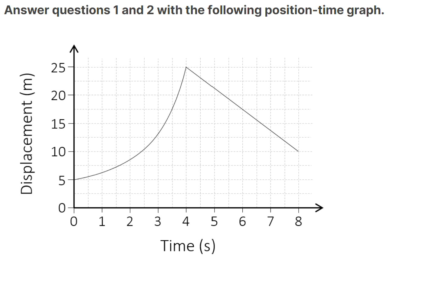 Solved Answer questions 1 and 2 with the following | Chegg.com