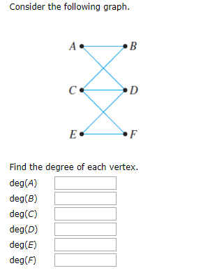 Solved Consider the following graph. A. B Ce D E F Find the | Chegg.com