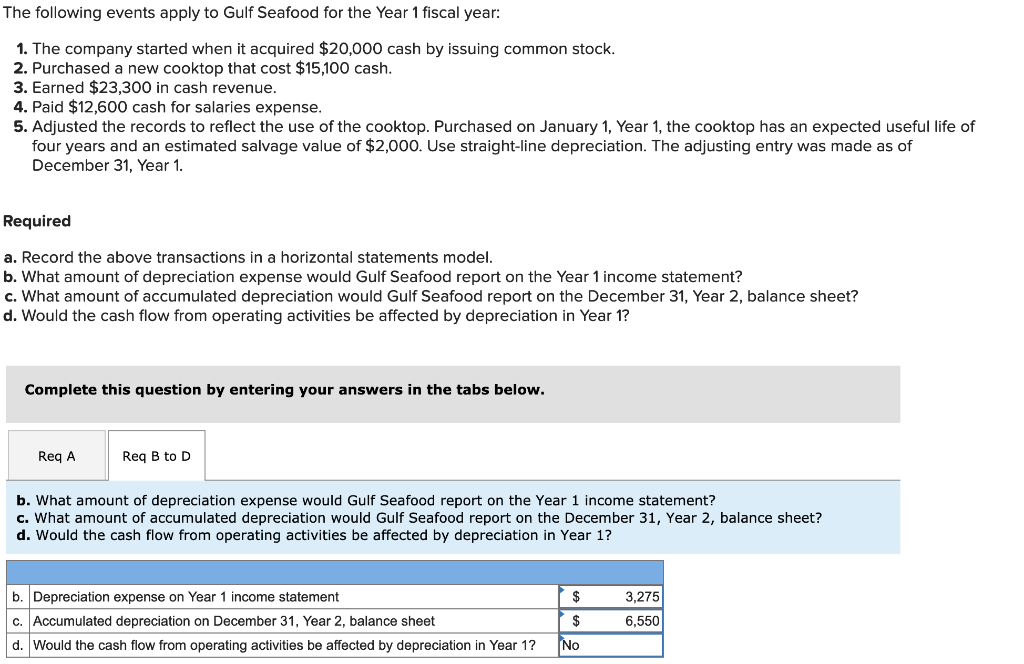 Solved The following events apply to Gulf Seafood for the