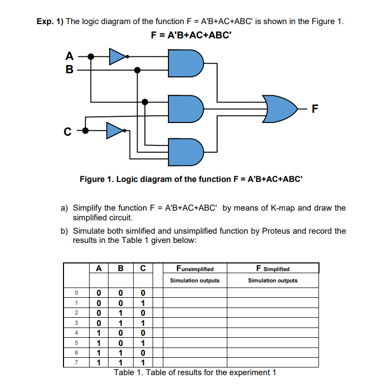 Solved Exp. 1) The logic diagram of the function | Chegg.com