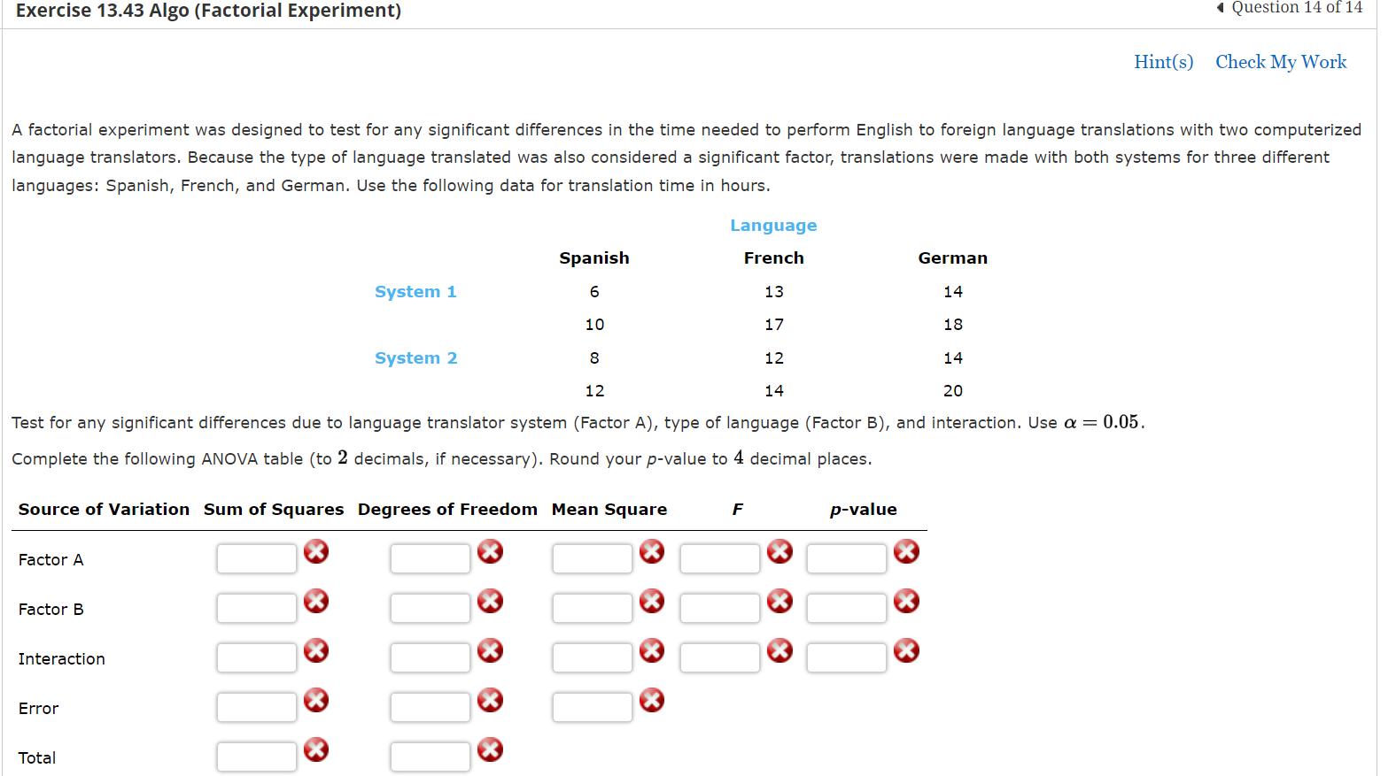 Solved A factorial experiment was designed to test for any | Chegg.com