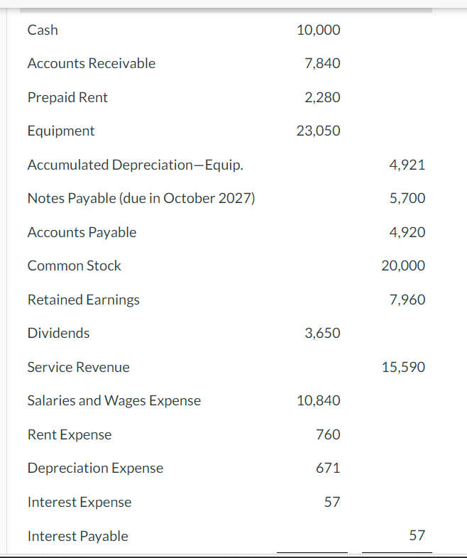 Solved No. Date Account Titles and Explanation Debit