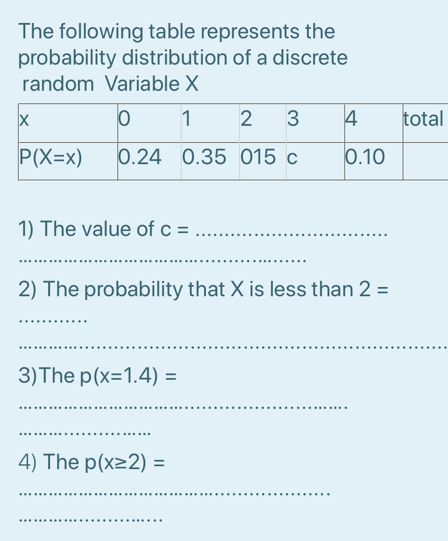 Solved The following table represents the probability | Chegg.com