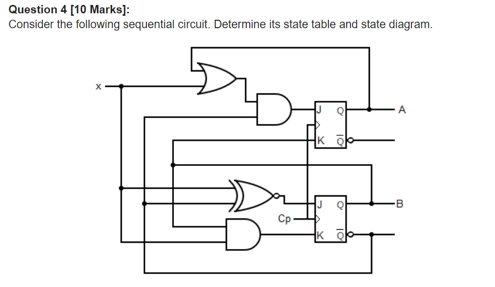 Solved Question 4 [10 Marks]: Consider the following | Chegg.com