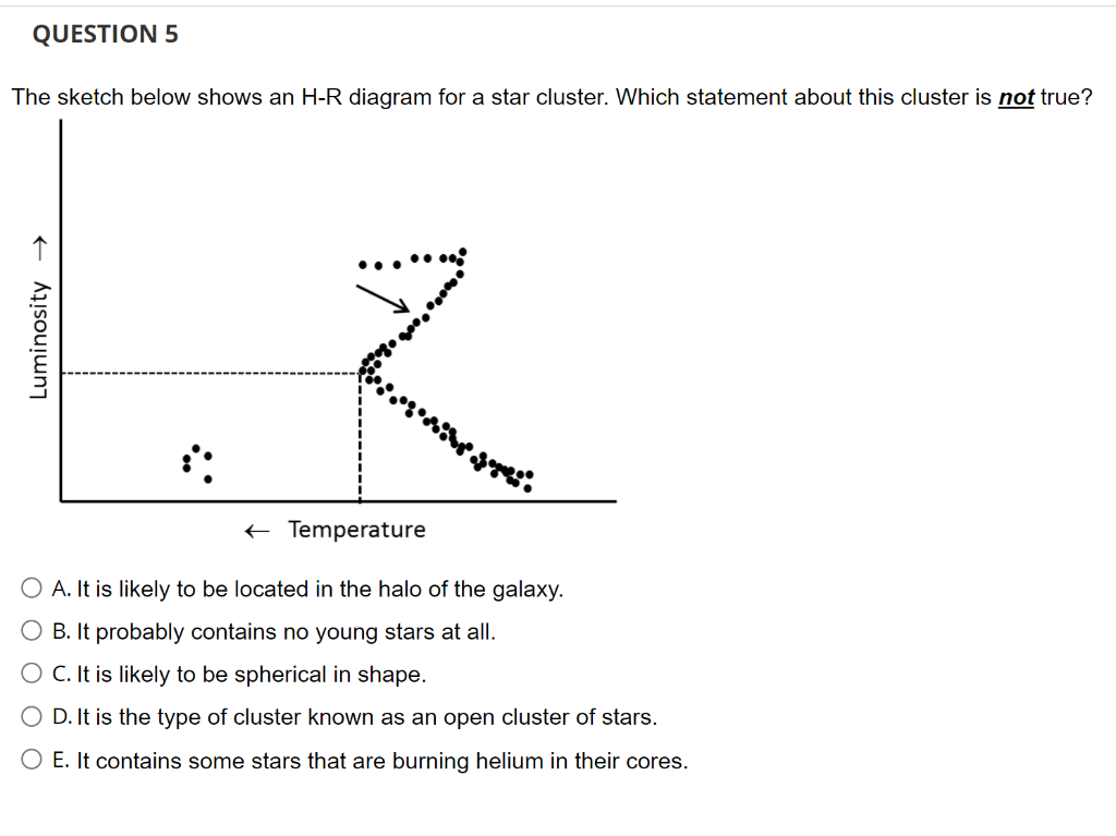 Solved QUESTION 5 The sketch below shows an HR diagram for