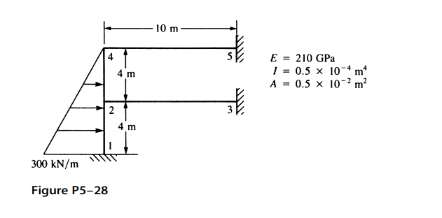 Solved 5.28,5.30 For The Rigid Frames Or Beams Shown In 