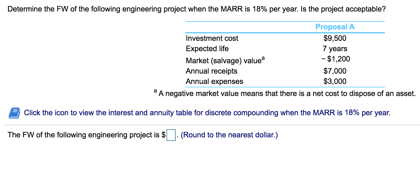 Solved Determine the FW of the following engineering project