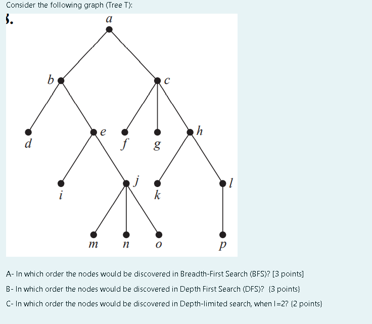 Solved Consider The Following Graph (Tree T): 3. A B с E H D | Chegg.com