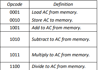 Solved Computer and Operating System Overview Memory | Chegg.com