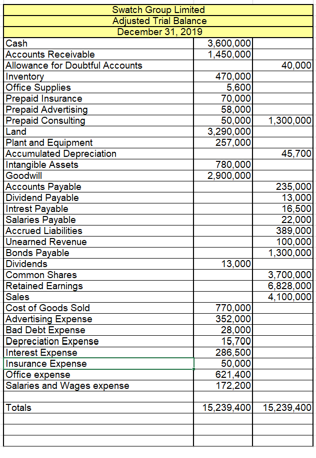 comprehensive income statement