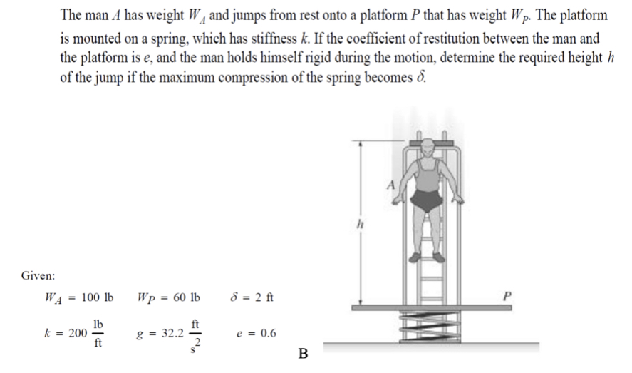 Solved The Man A Has Weight WĄ And Jumps From Rest Onto A