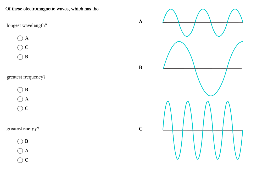 Which Waves Have The Greatest Energy