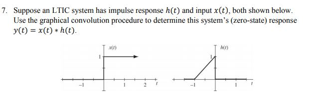 Solved 7. Suppose Use the graphical convolution procedure to | Chegg.com