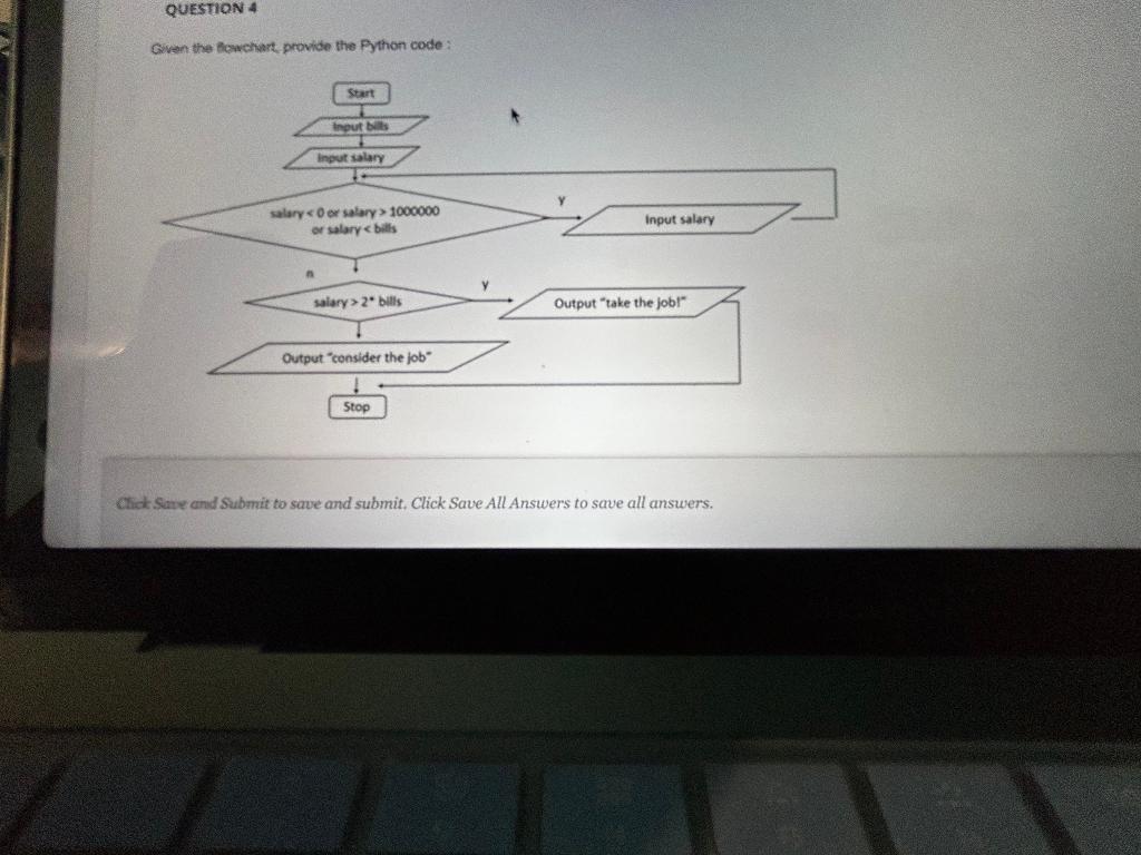 Solved Given the Bowchart provide the Python code: Chick | Chegg.com