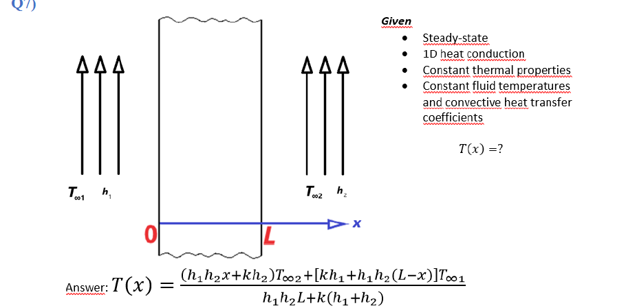 Solved GivenSteady-state1D heat conductionConstant thermal | Chegg.com
