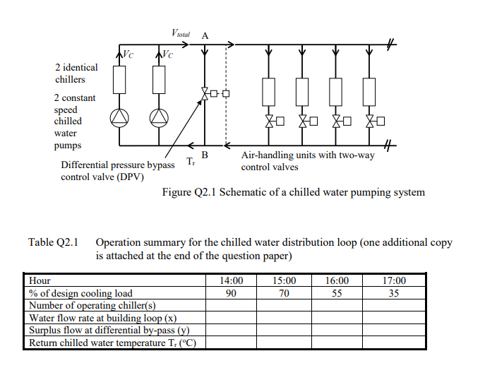 Solved Q2 Figure Q2.1 shows the schematic of a chilled water | Chegg.com