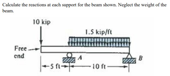 Solved Calculate the reactions at each support for the beam | Chegg.com