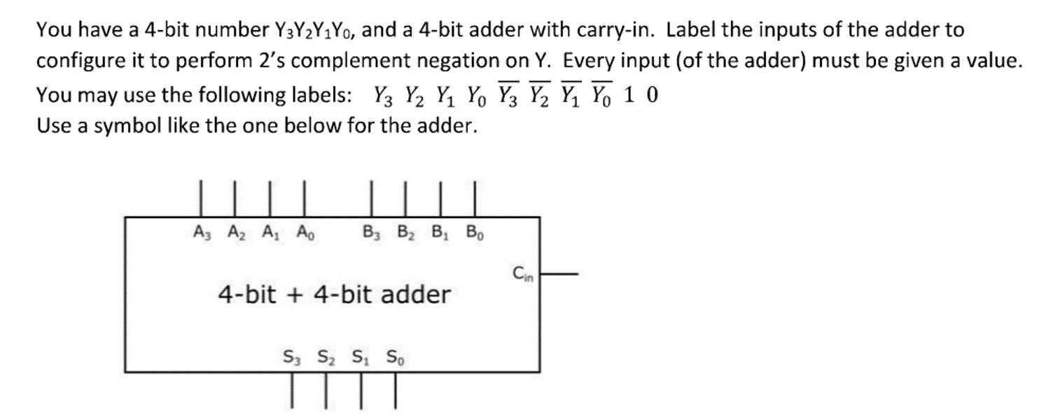 Solved You have a 4-bit number Y3Y2Y4Yo, and a 4-bit adder | Chegg.com