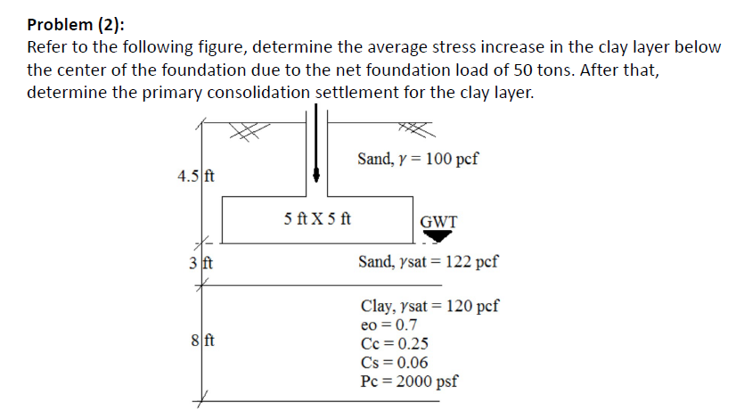 Solved Problem (2): Refer to the following figure, determine | Chegg.com