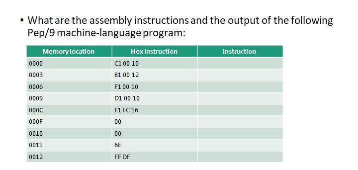 Solved • What are the assembly instructions and the output | Chegg.com