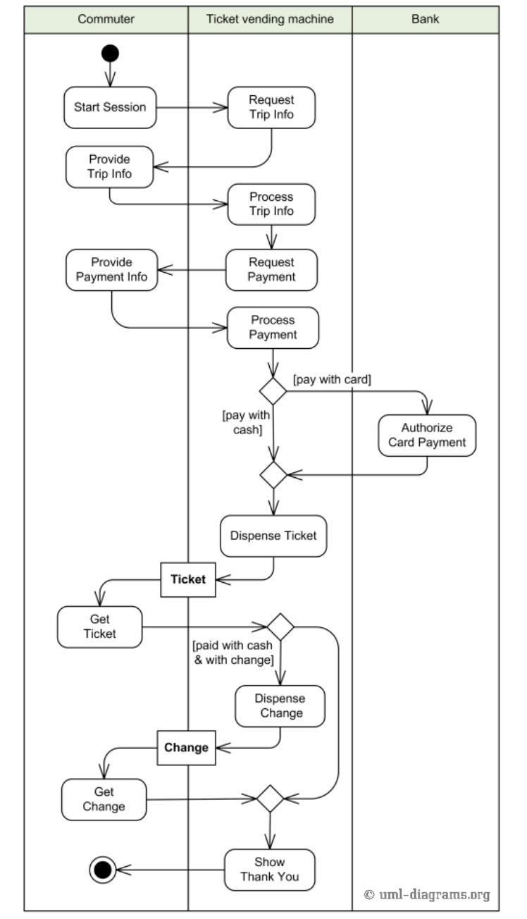 Solved Create a Use case Specifications document based on | Chegg.com