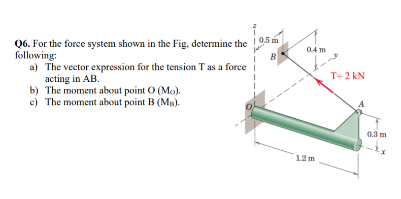 Solved N 0.4 m Q6. For the force system shown in the Fig, | Chegg.com