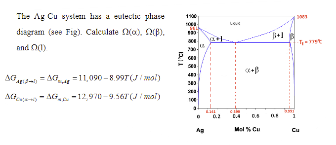 The Ag-Cu system has aeutectic phase diagram (see | Chegg.com