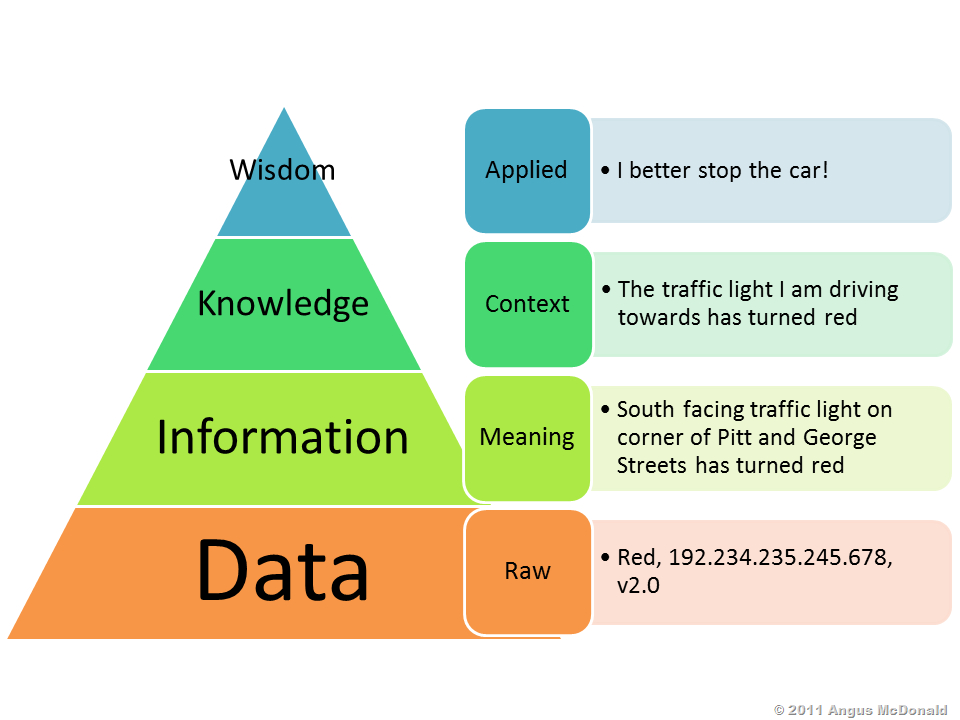 solved-what-is-the-difference-between-data-chegg