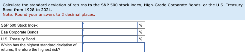 Calculate the average returns for the S\&P 500 | Chegg.com