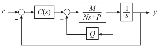 Solved 4 - Consider the control system shown in Figure | Chegg.com