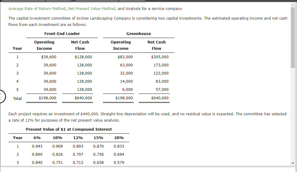 Average Rate of Return Method, Net Present Value | Chegg.com