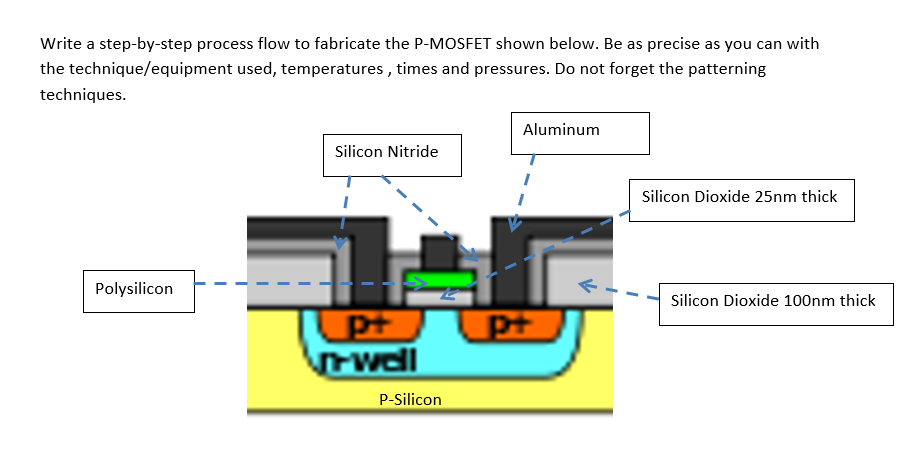 Solved Write a step-by-step process flow to fabricate the | Chegg.com