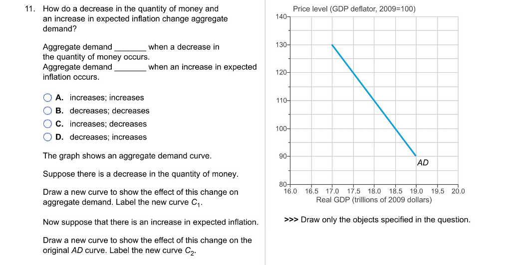 Solved 11. How do a decrease in the quantity of money and an | Chegg.com