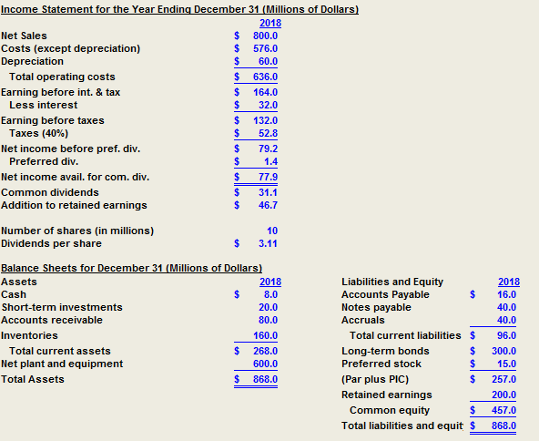 Solved Income Statement For The Year Ending December 31 5224