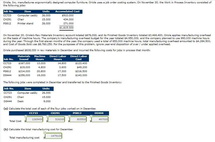 Solved Oriole, Inc. manufactures ergonomically designed
