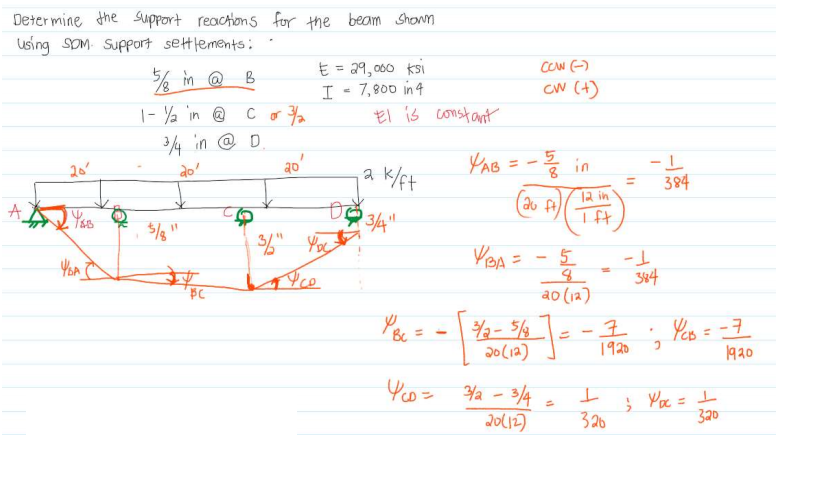 Solved Determine the support reactions for the beam shown | Chegg.com