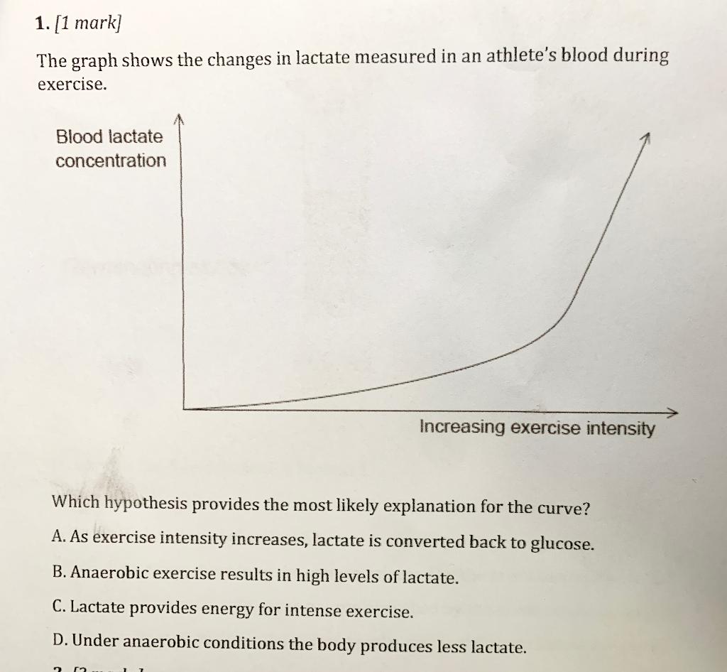 Solved The graph shows the changes in lactate measured in an