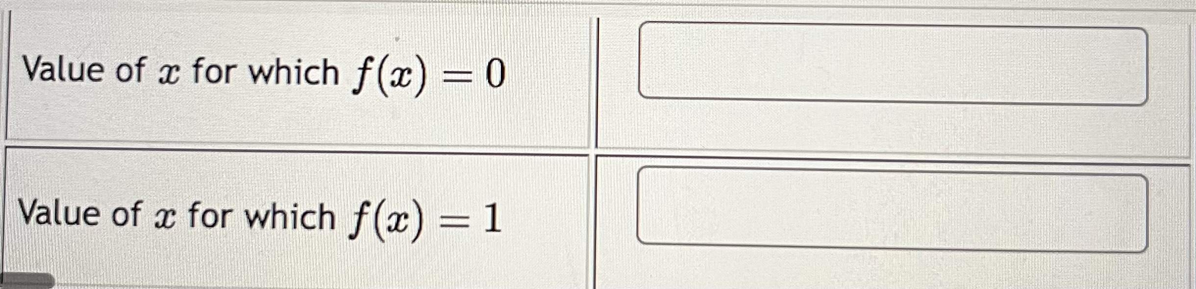 the value of x 0 is