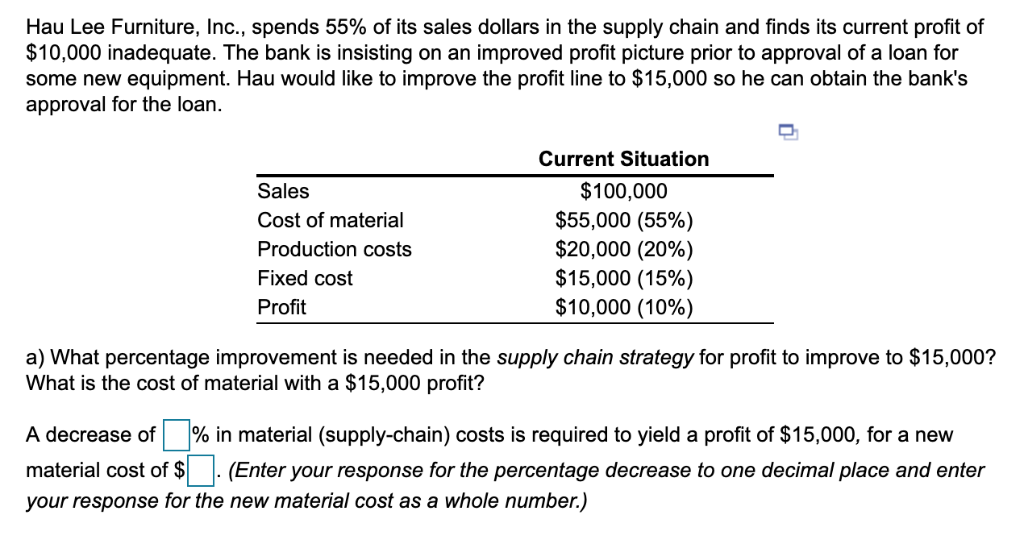 Solved Hau Lee Furniture, Inc., spends 55 of its sales