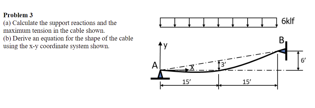 Solved Problem 3 (a) Calculate the support reactions and the | Chegg.com