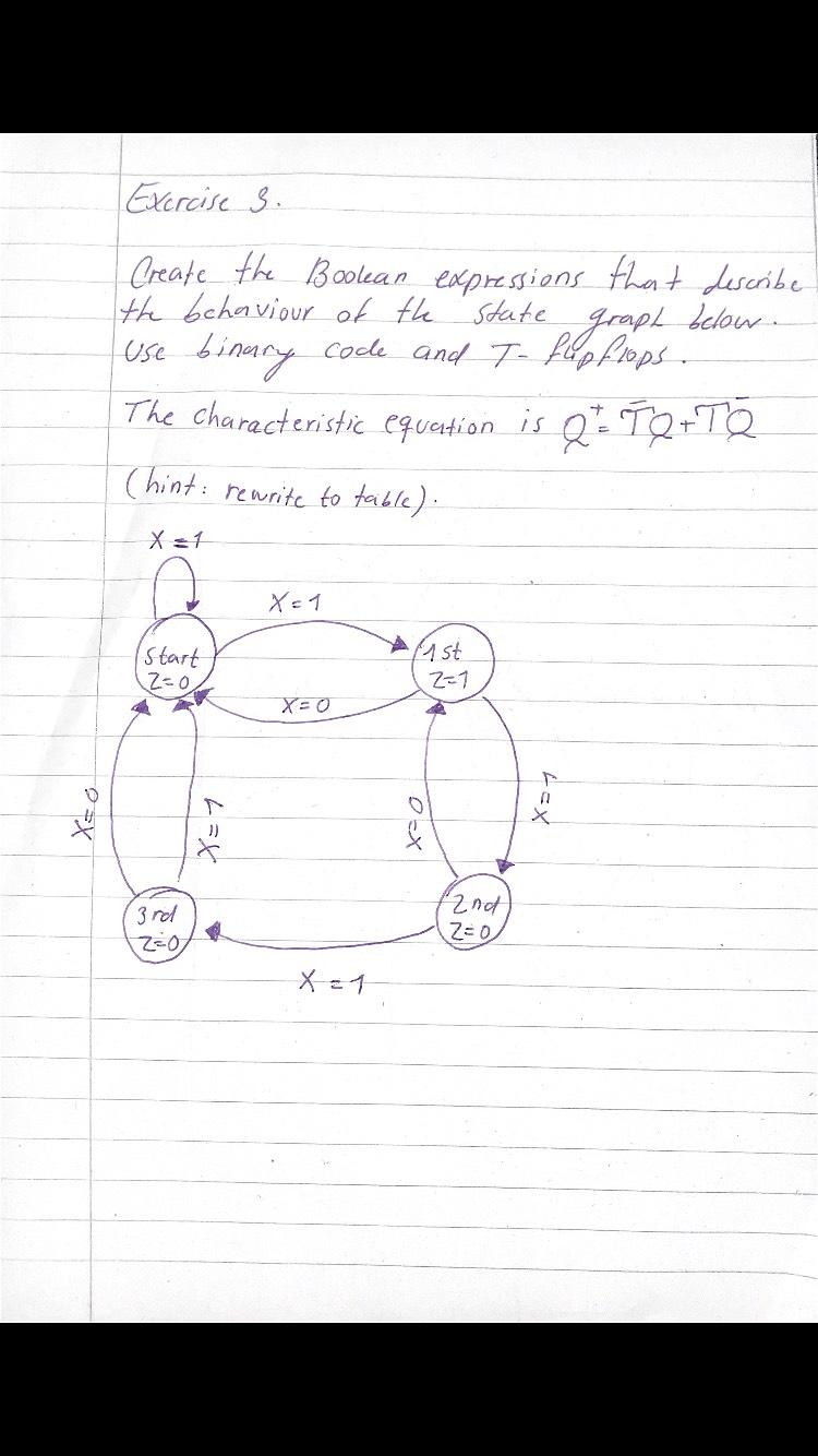 Solved Exercise s. Create the Boolean expressions that | Chegg.com